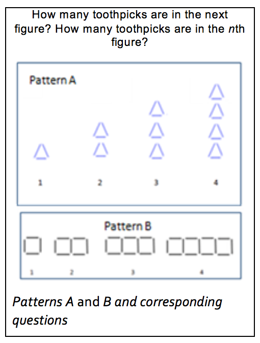 Teaching Algebraic Thinking To Young Children | DREME TE